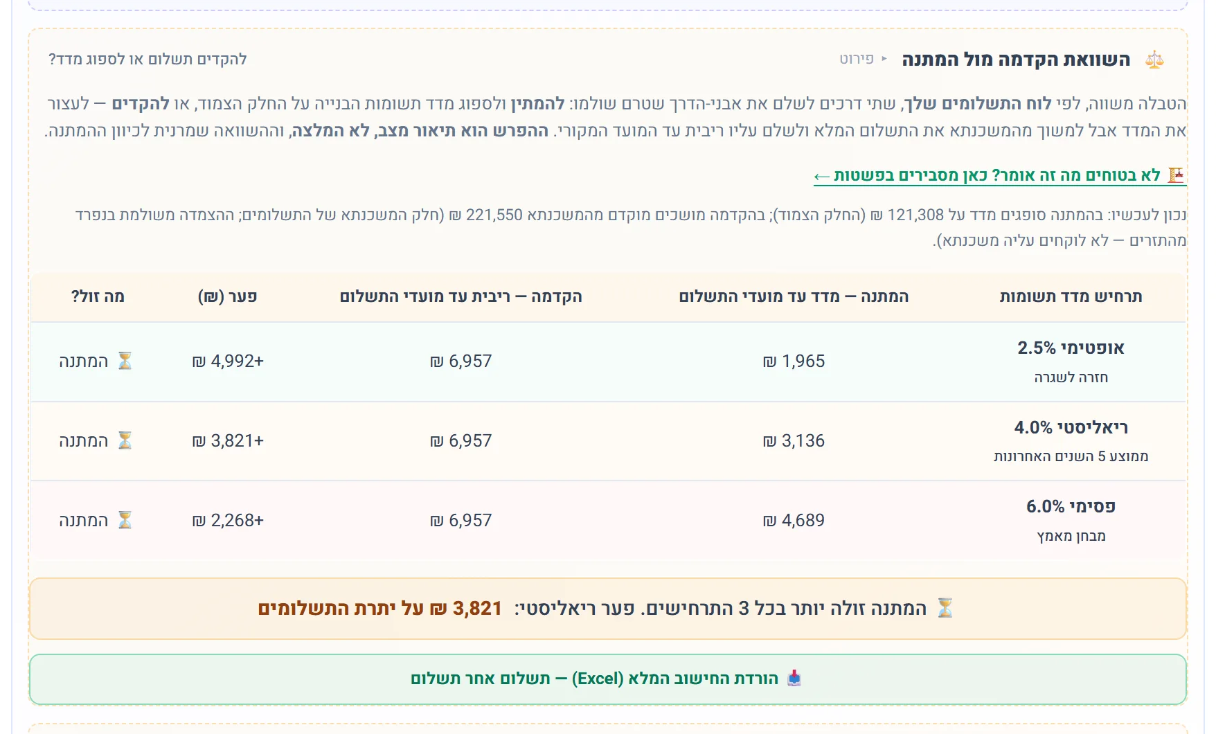 השוואת הקדמה מול המתנה בשלושה תרחישי מדד עם ההכרעה