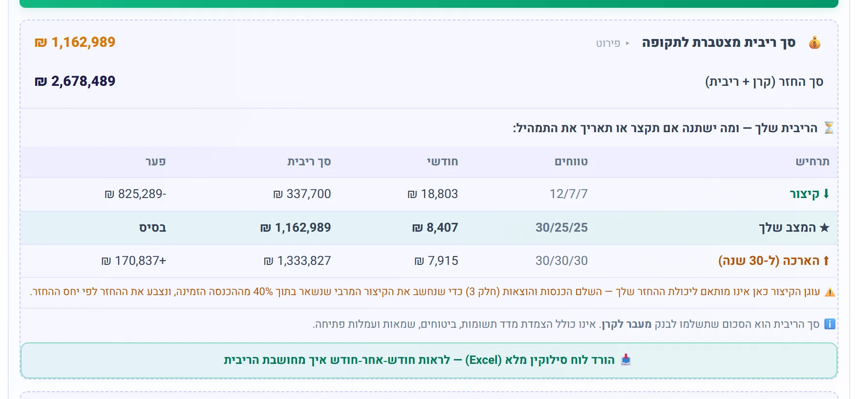 סך הריבית המצטברת והורדת לוח סילוקין מלא לאקסל